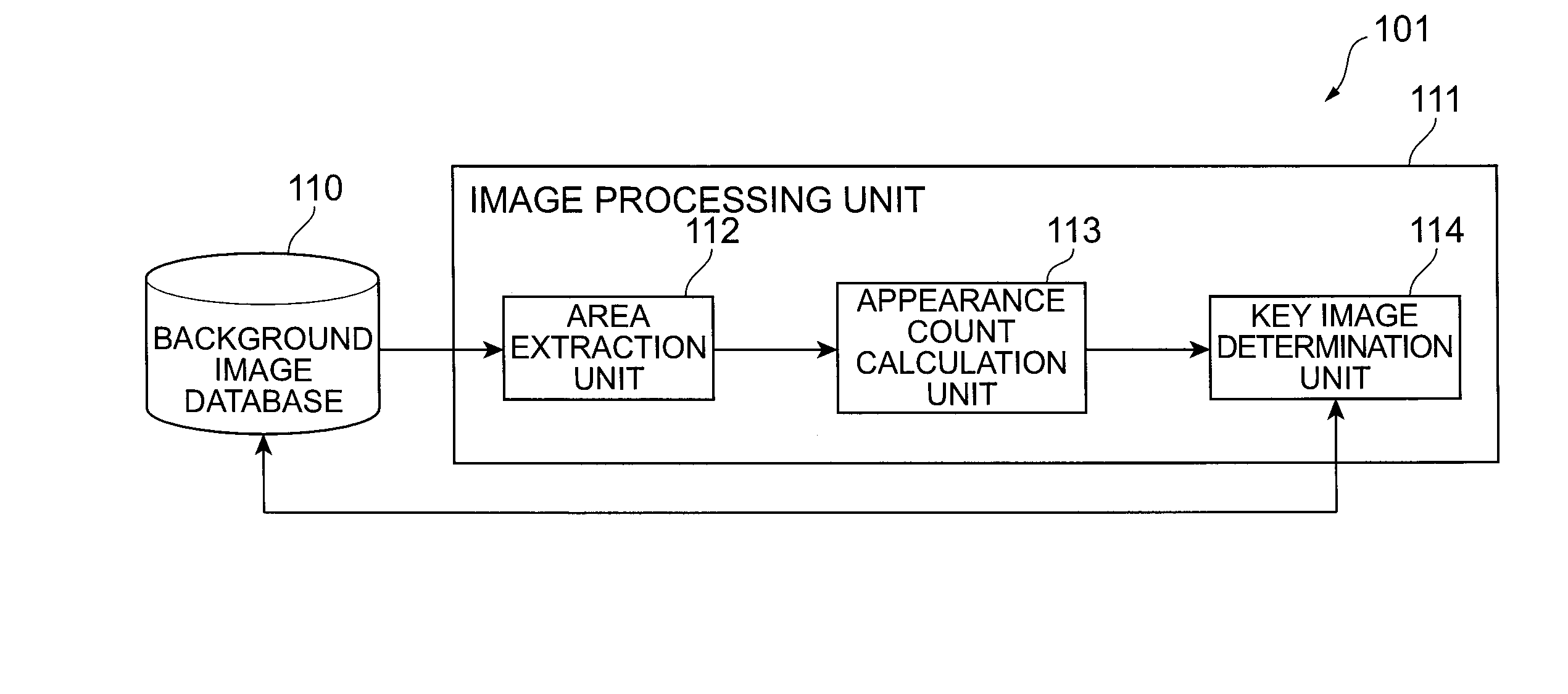 Image search apparatus and image processing apparatus