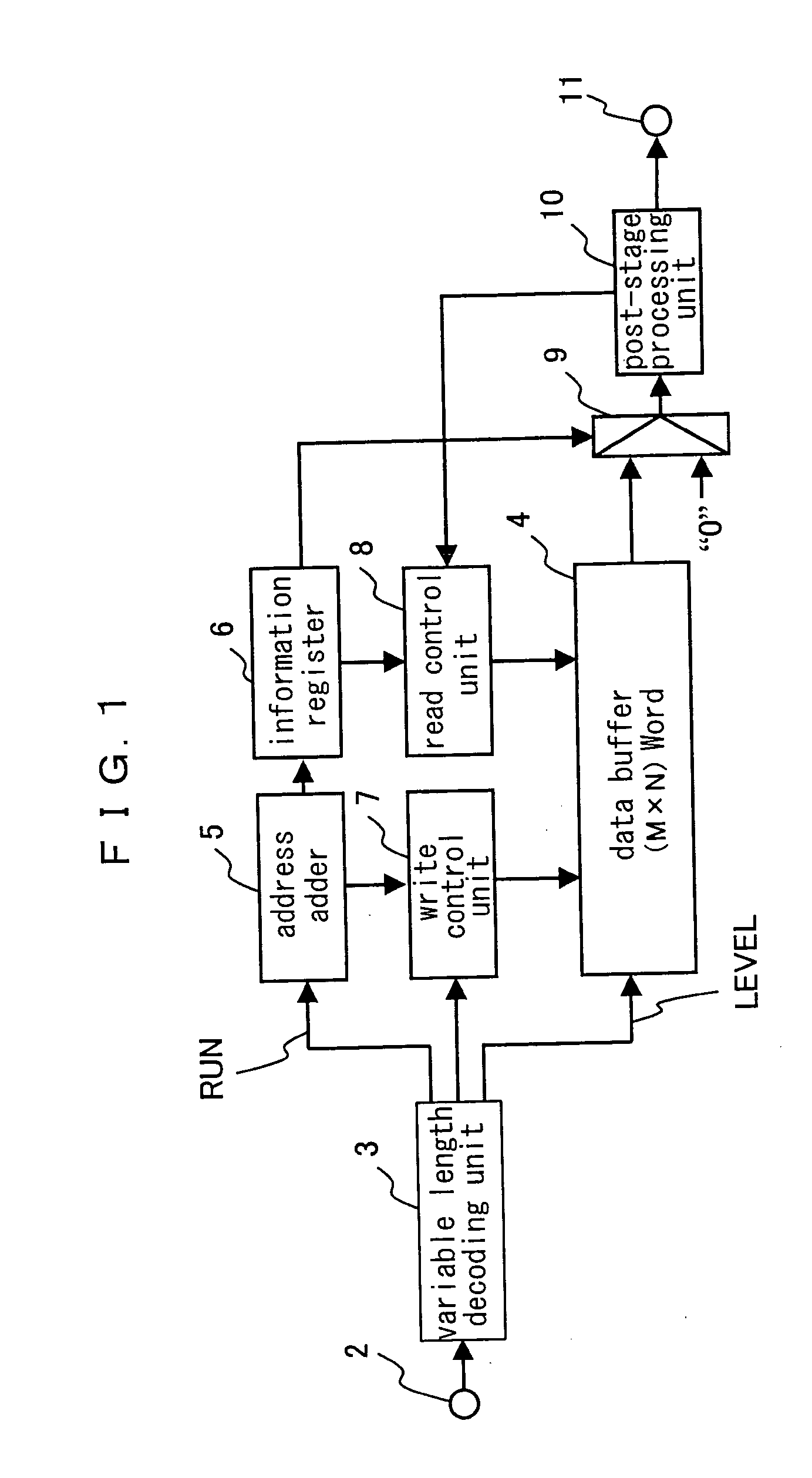 Variable length decoding device