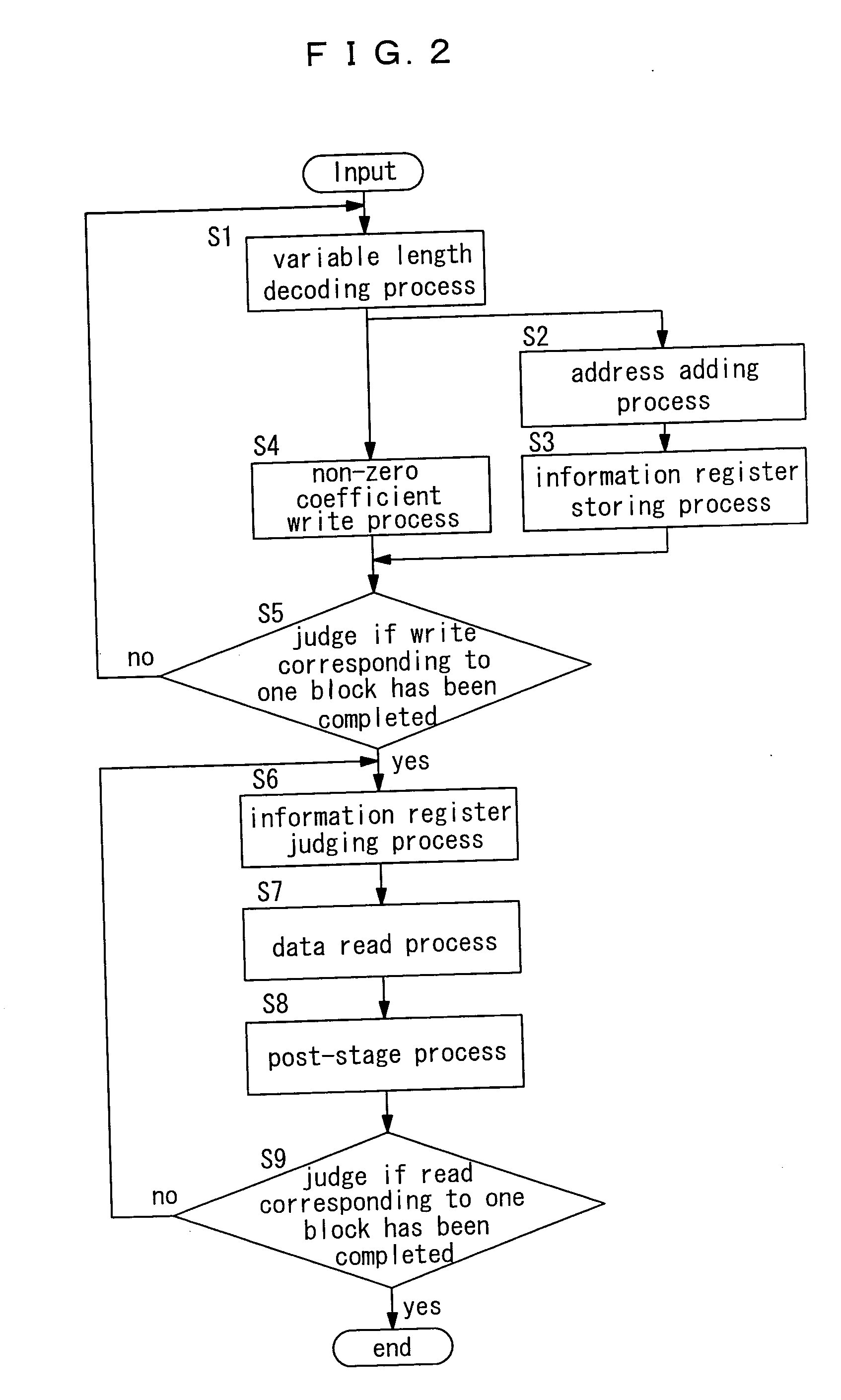 Variable length decoding device