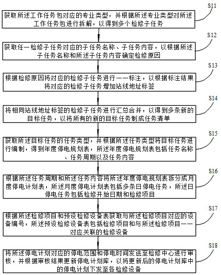 Power outage plan management method, system, readable storage medium and computer device