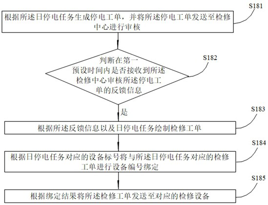 Power outage plan management method, system, readable storage medium and computer device