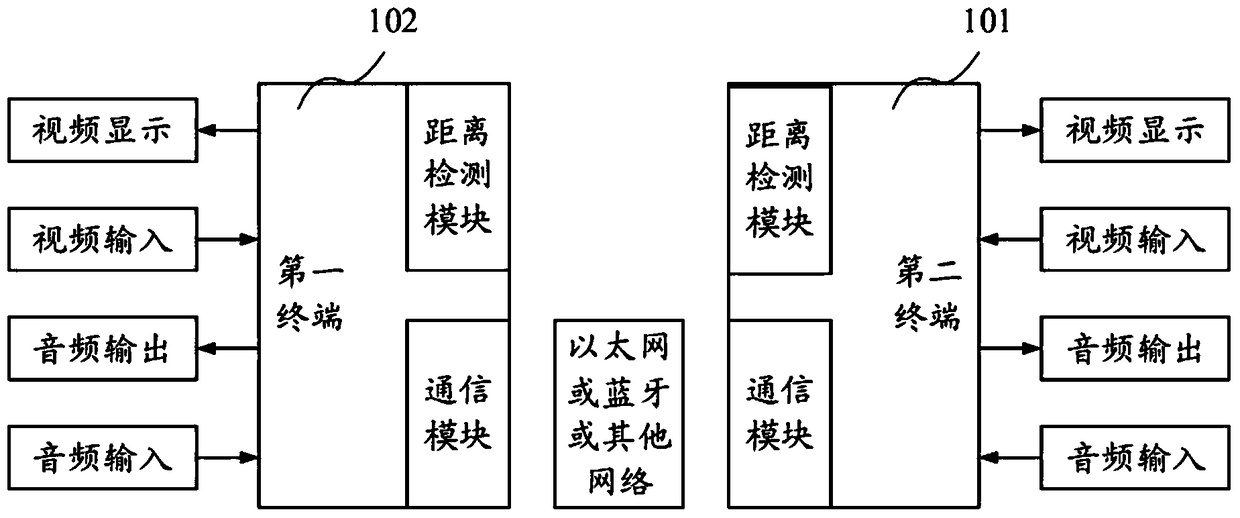 Intelligent terminal and content interaction system and method including the terminal