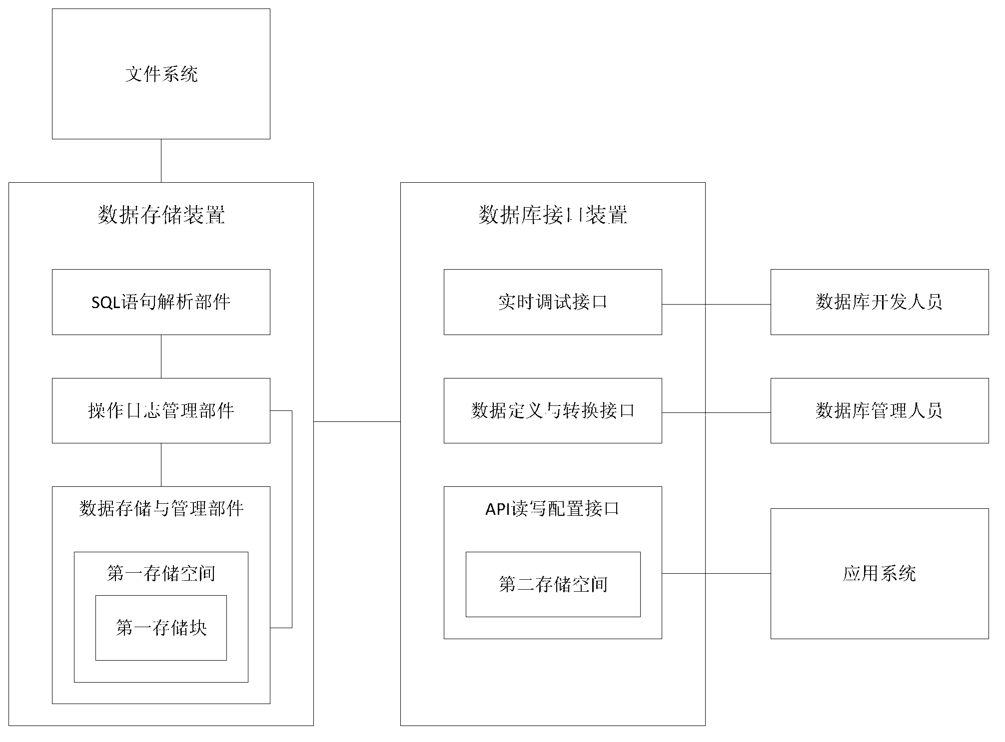 Database storage system and data storage method