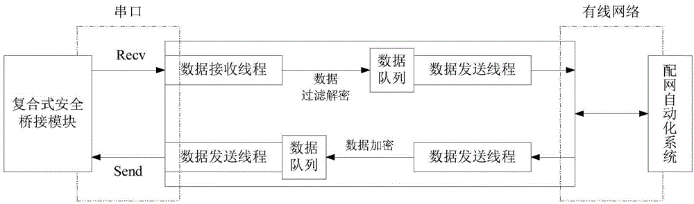 High-speed wireless data secure transmission system and method suitable for distribution network system