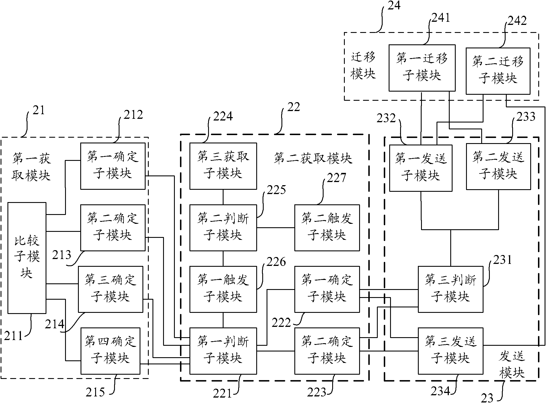 Method and device for migrating user in high-speed rail communication network