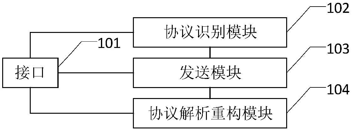 Multi-protocol conversion device supporting multiple types of interfaces
