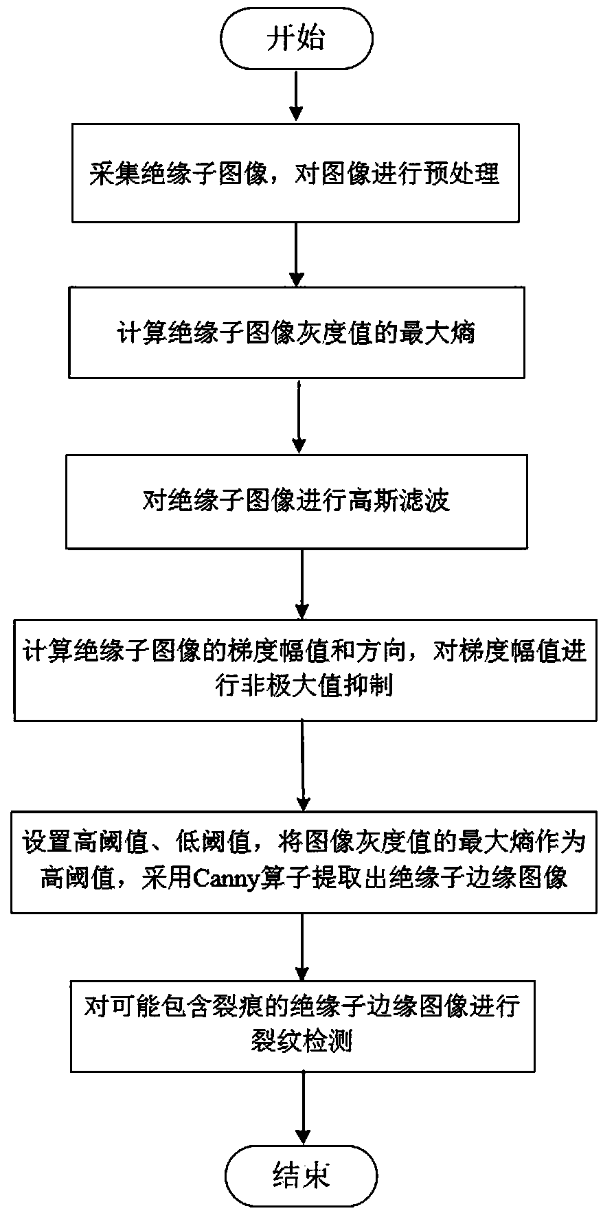 Insulator crack detection method based on maximum entropy threshold optimization of Canny operator