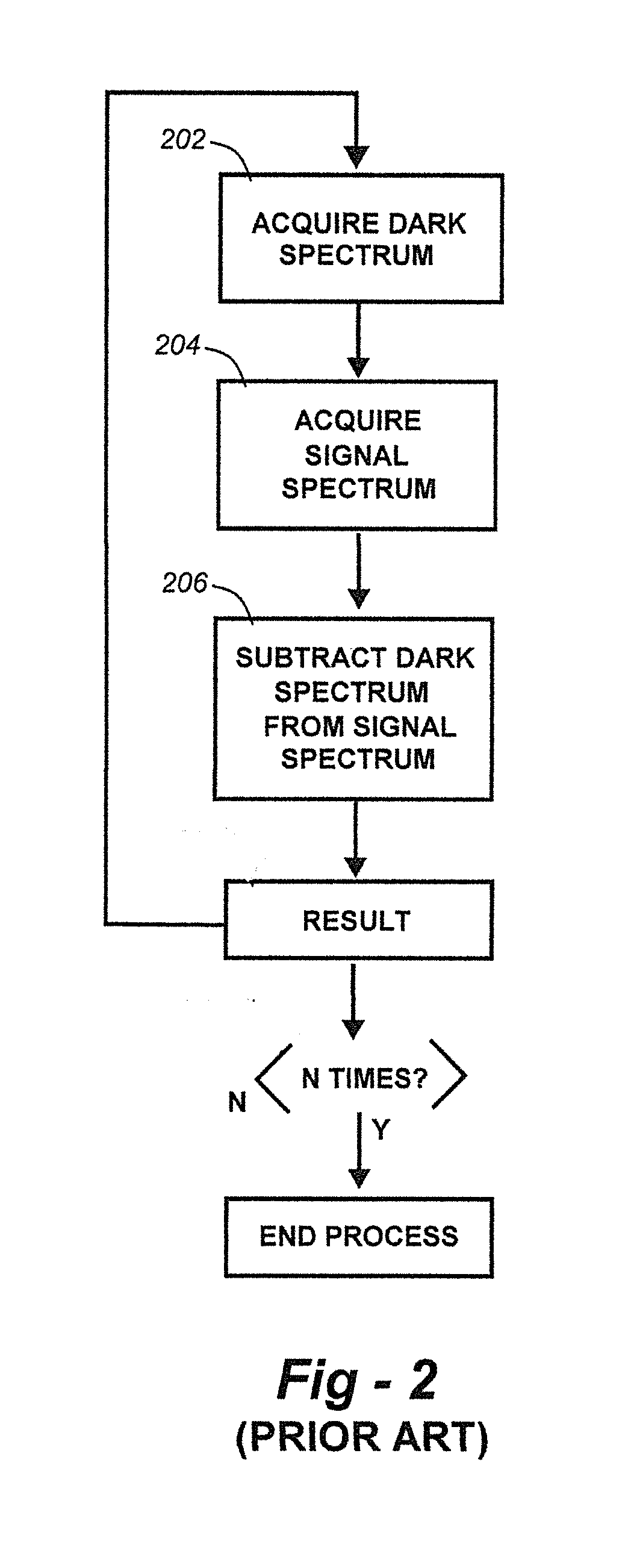 Methods for collection, dark correction, and reporting of spectra from array detector spectrometers