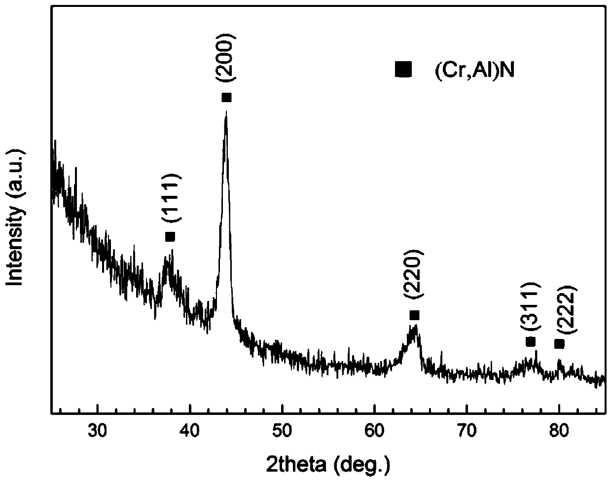 A kind of cralsin nanocomposite coating and its preparation method that Al content is gradient change