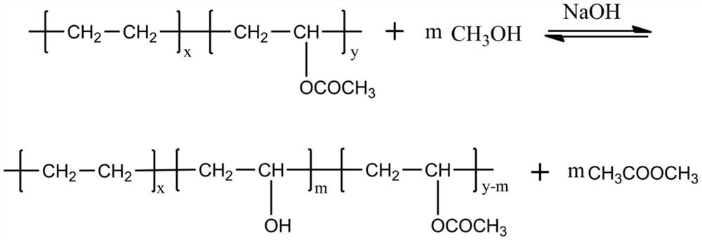 Method and device for preparing ethylene-vinyl acetate-vinyl alcohol copolymer