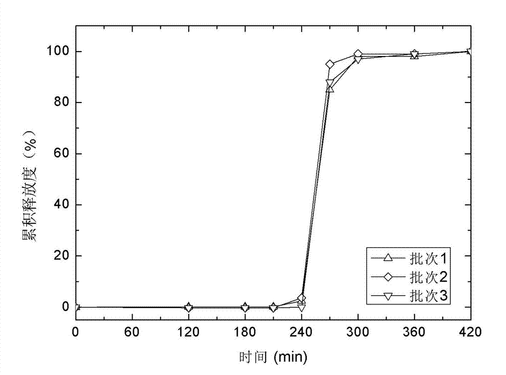Oral prednisone time-selecting release preparation and preparation method thereof