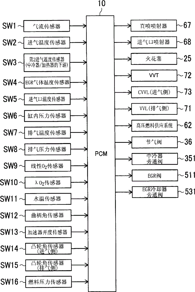 Control device and control method for spark ignition gasoline engine