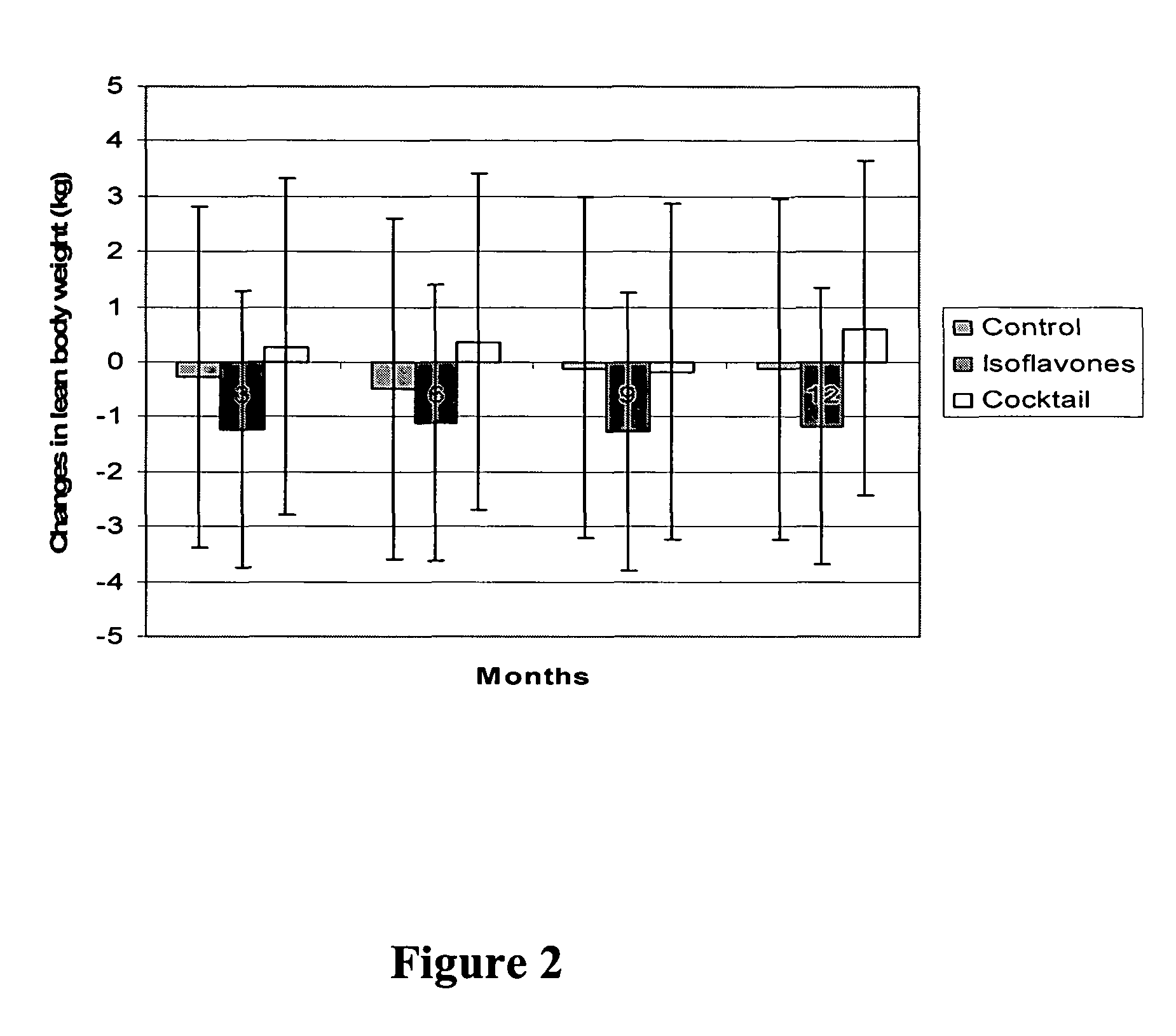 Isoflavone compositions for reducing accumulation of body fat in male mammals, and methods for their use