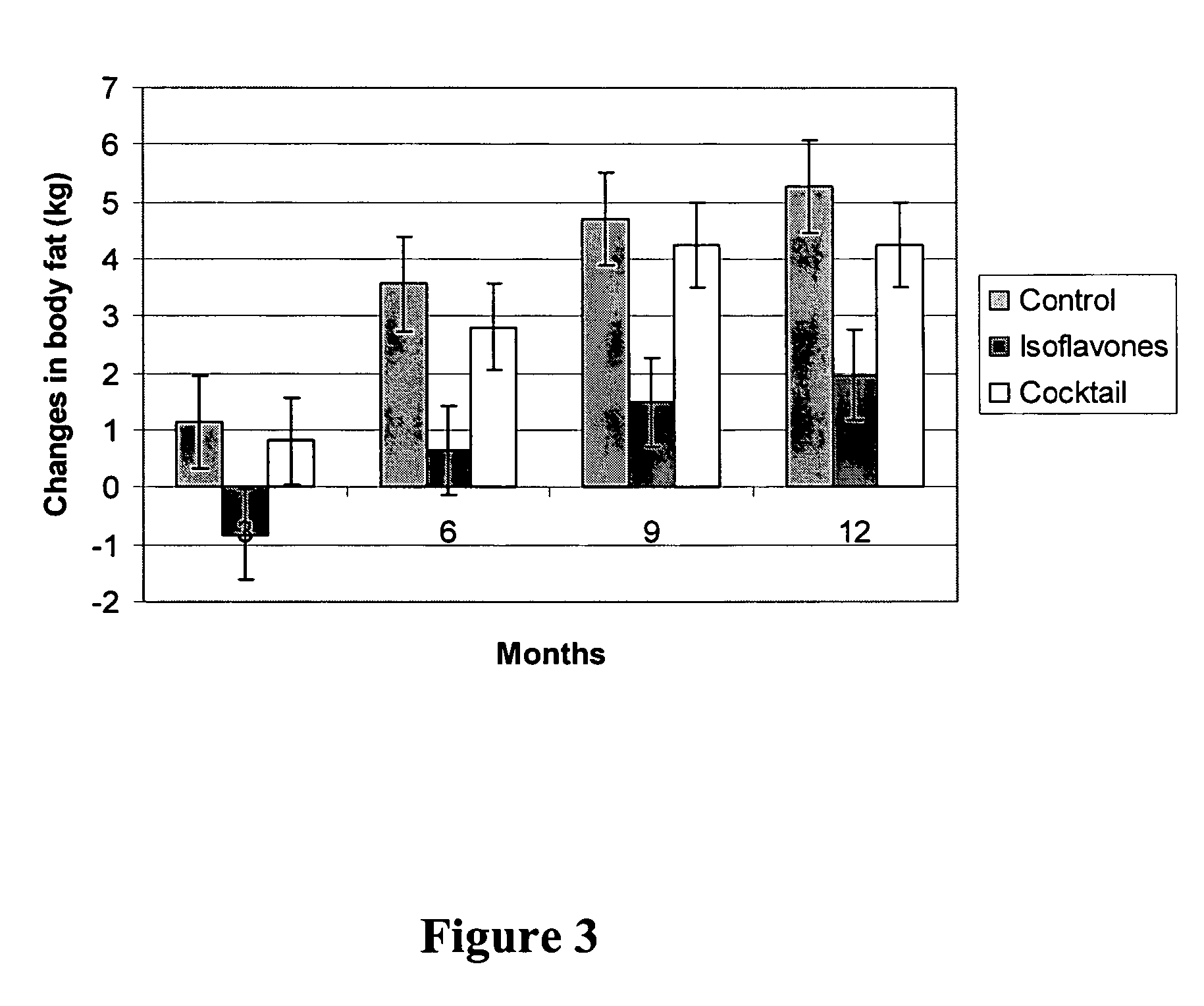 Isoflavone compositions for reducing accumulation of body fat in male mammals, and methods for their use