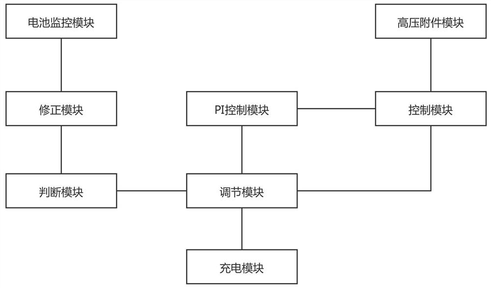 A charging overcharging protection method and system for an electric vehicle