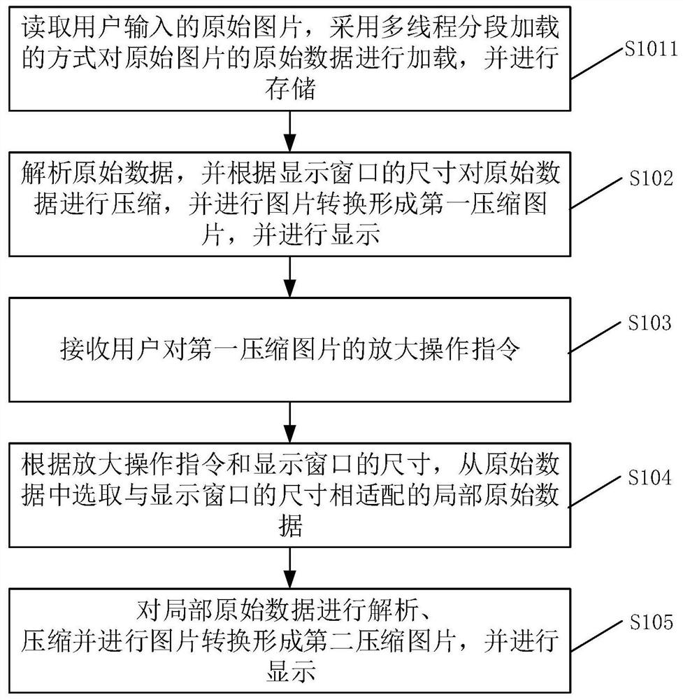 Picture display method, device and equipment and storage medium