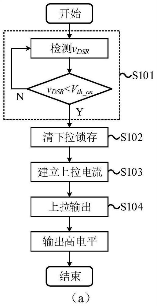 Synchronous rectification driving circuit with low transmission delay