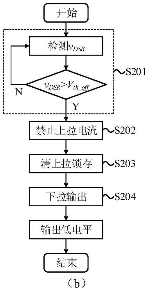 Synchronous rectification driving circuit with low transmission delay