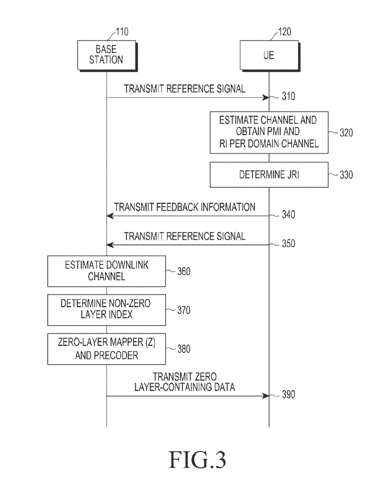 Feedback apparatus and method in multi-antenna system