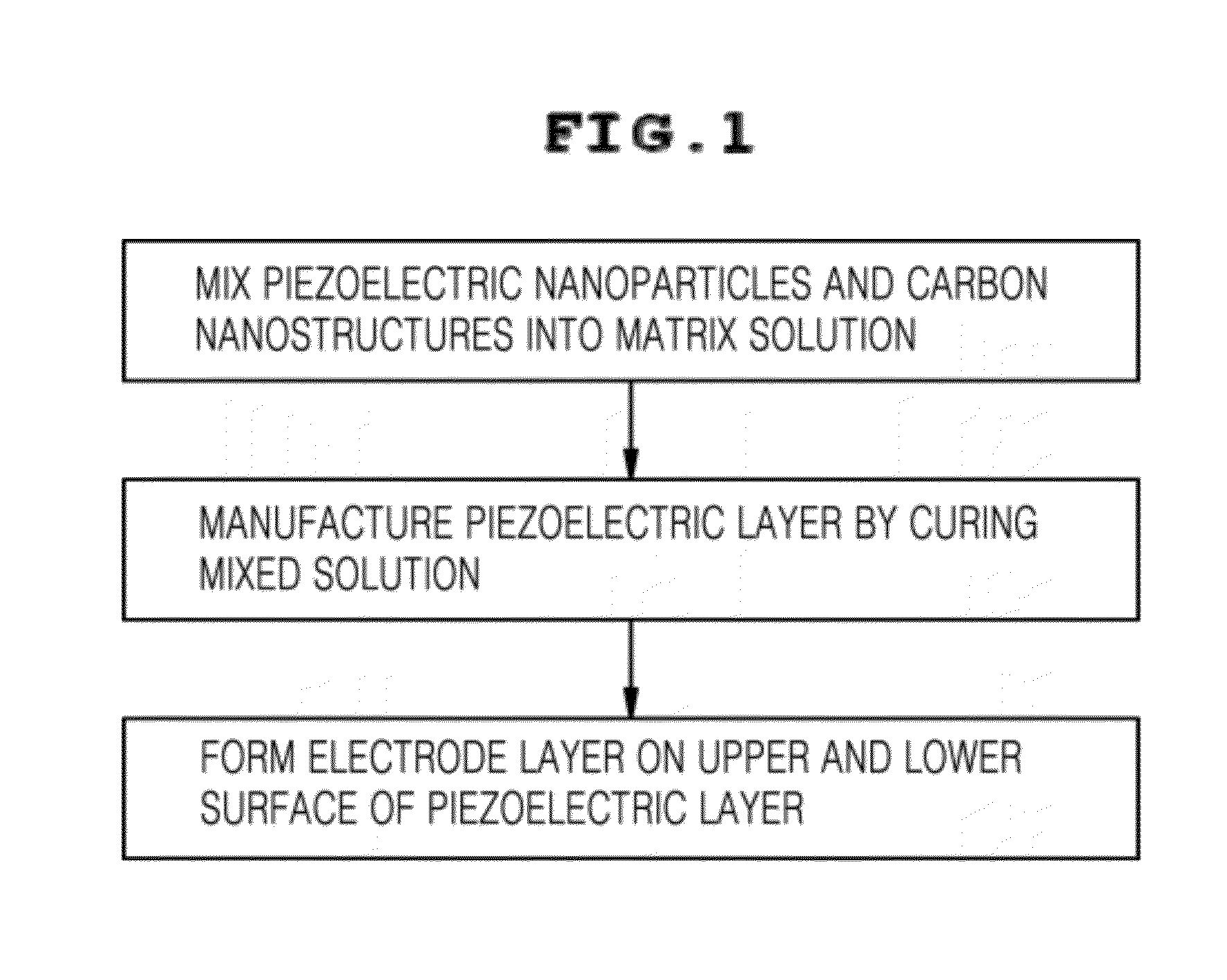 Flexible nanocomposite generator and method for manufacturing the same