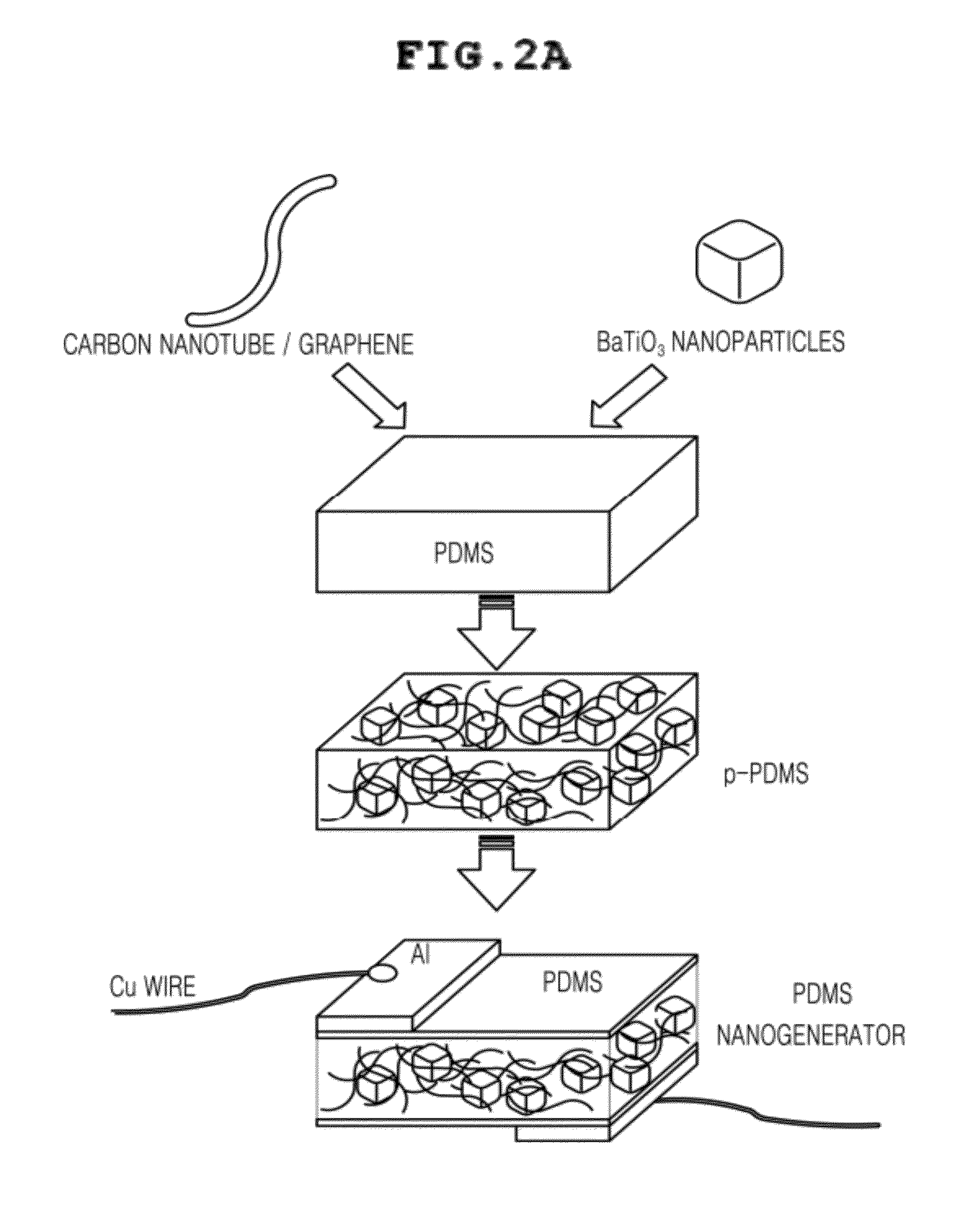 Flexible nanocomposite generator and method for manufacturing the same