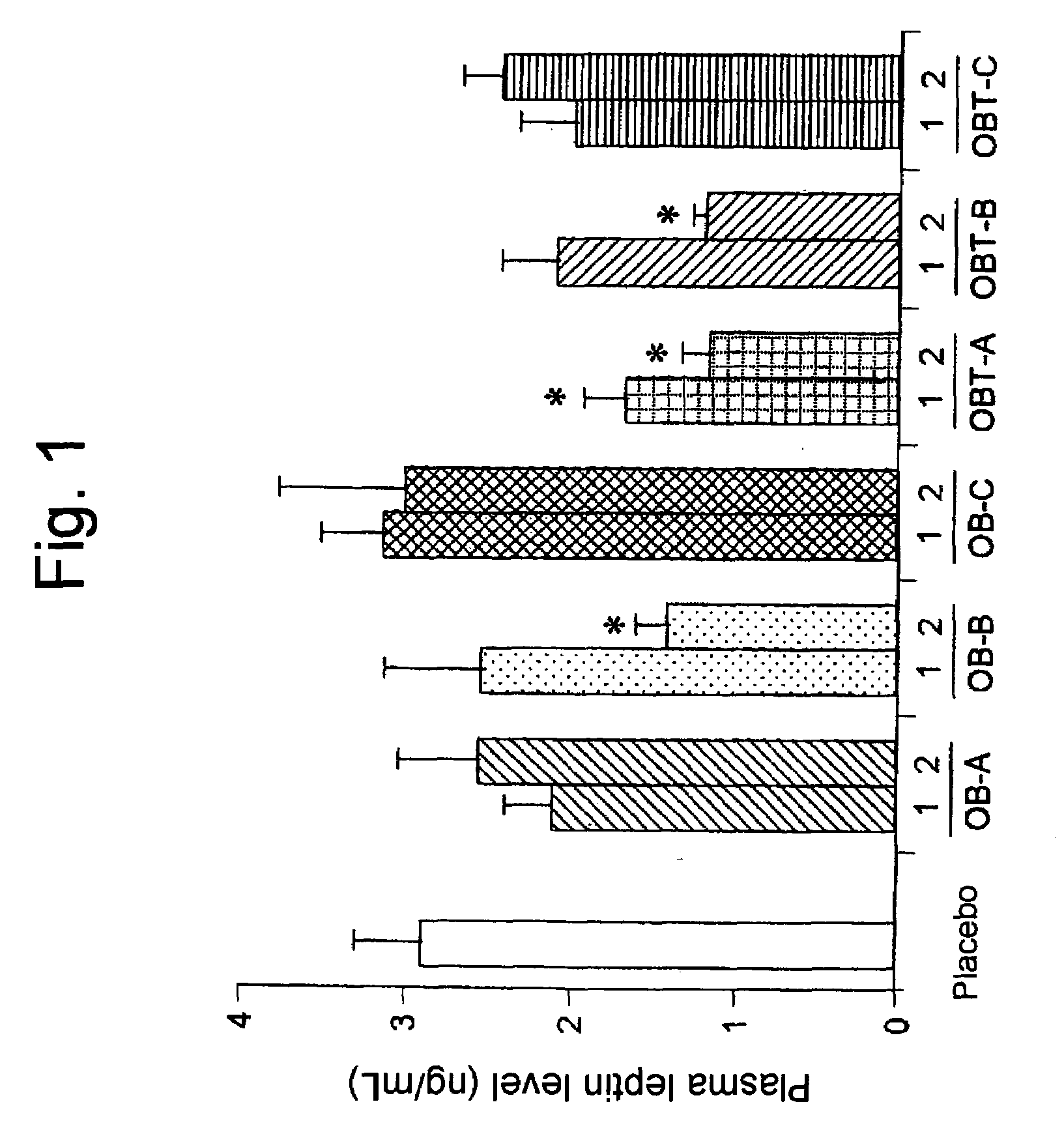 Composition for diet comprising plant essential oil as active ingredient, sheet type composition for diet comprising thereof, percutaneous pharmaceutical agent for diet comprising thereof, and method for producing thereof