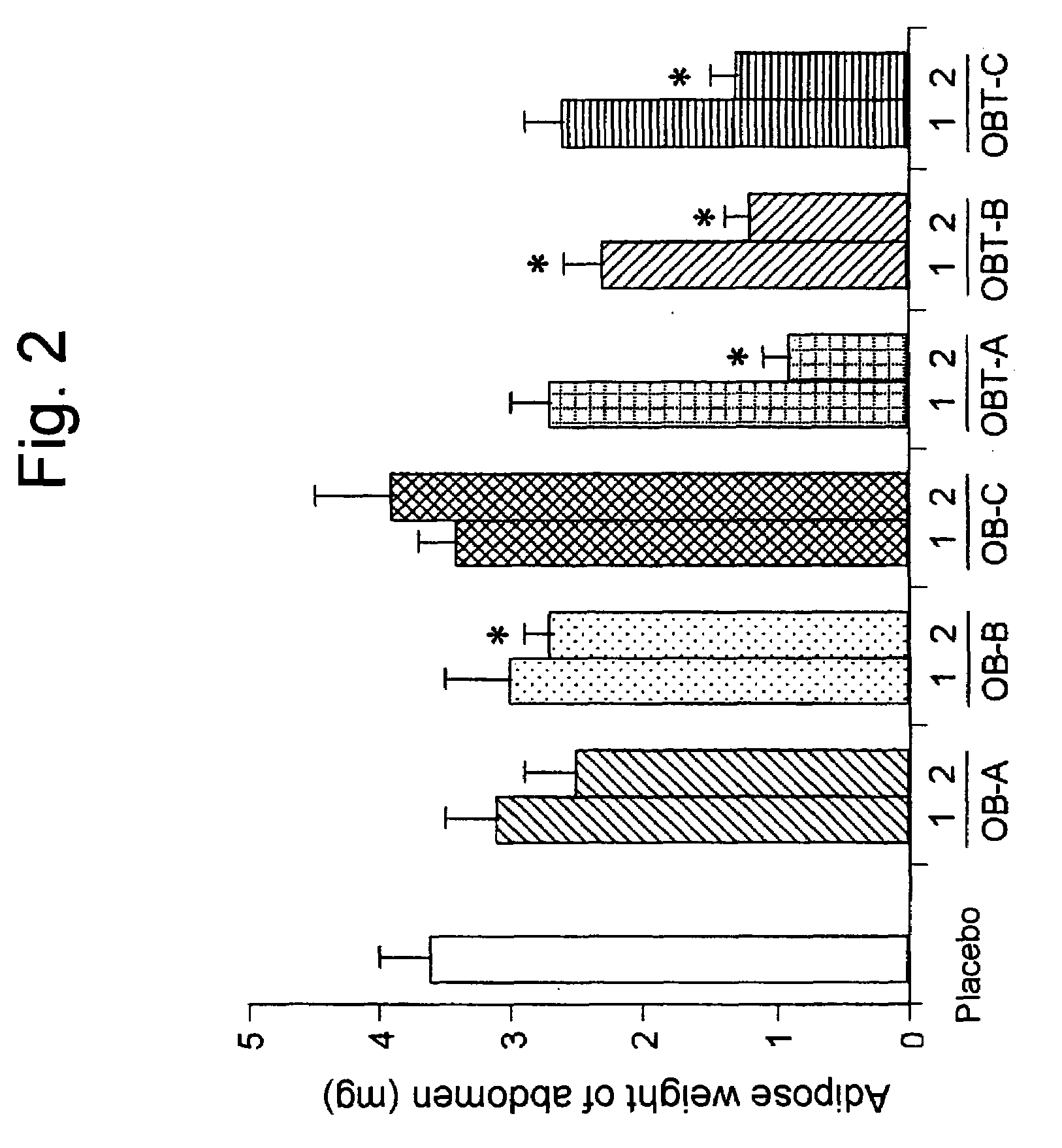 Composition for diet comprising plant essential oil as active ingredient, sheet type composition for diet comprising thereof, percutaneous pharmaceutical agent for diet comprising thereof, and method for producing thereof