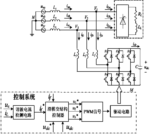 Control method for sliding mode converter control structure of active power filter containing parameter perturbation