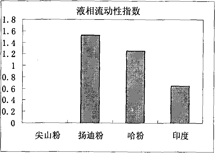 Method for sintering ore blending of Jianshan concentrate fines and limonite