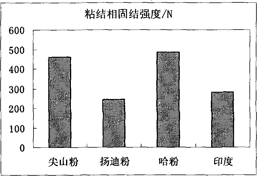 Method for sintering ore blending of Jianshan concentrate fines and limonite