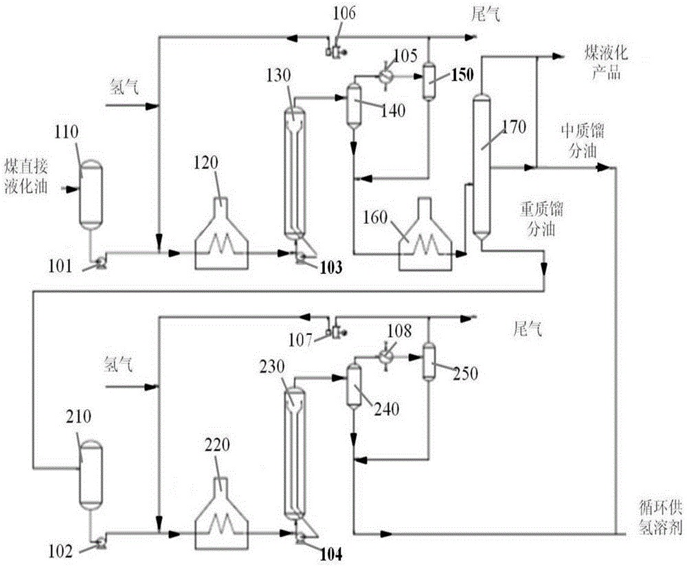 Coal direct liquefaction circulating hydrogen supply solvent and its preparation method