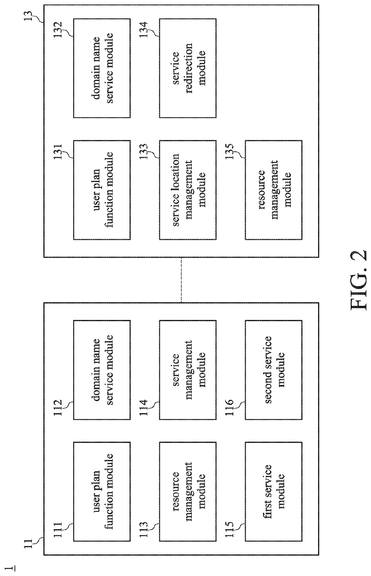 Network communication control method of multiple edge clouds and edge computing system