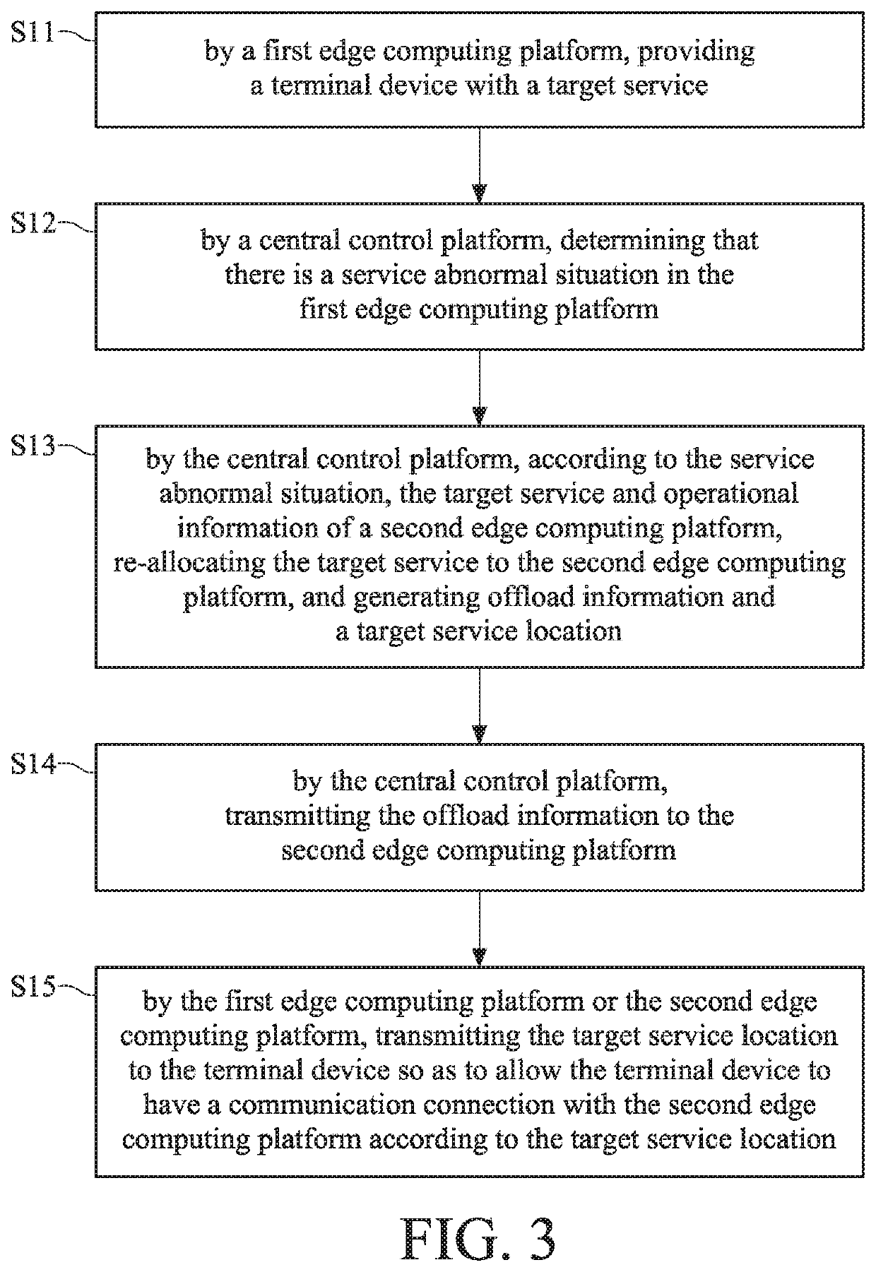 Network communication control method of multiple edge clouds and edge computing system