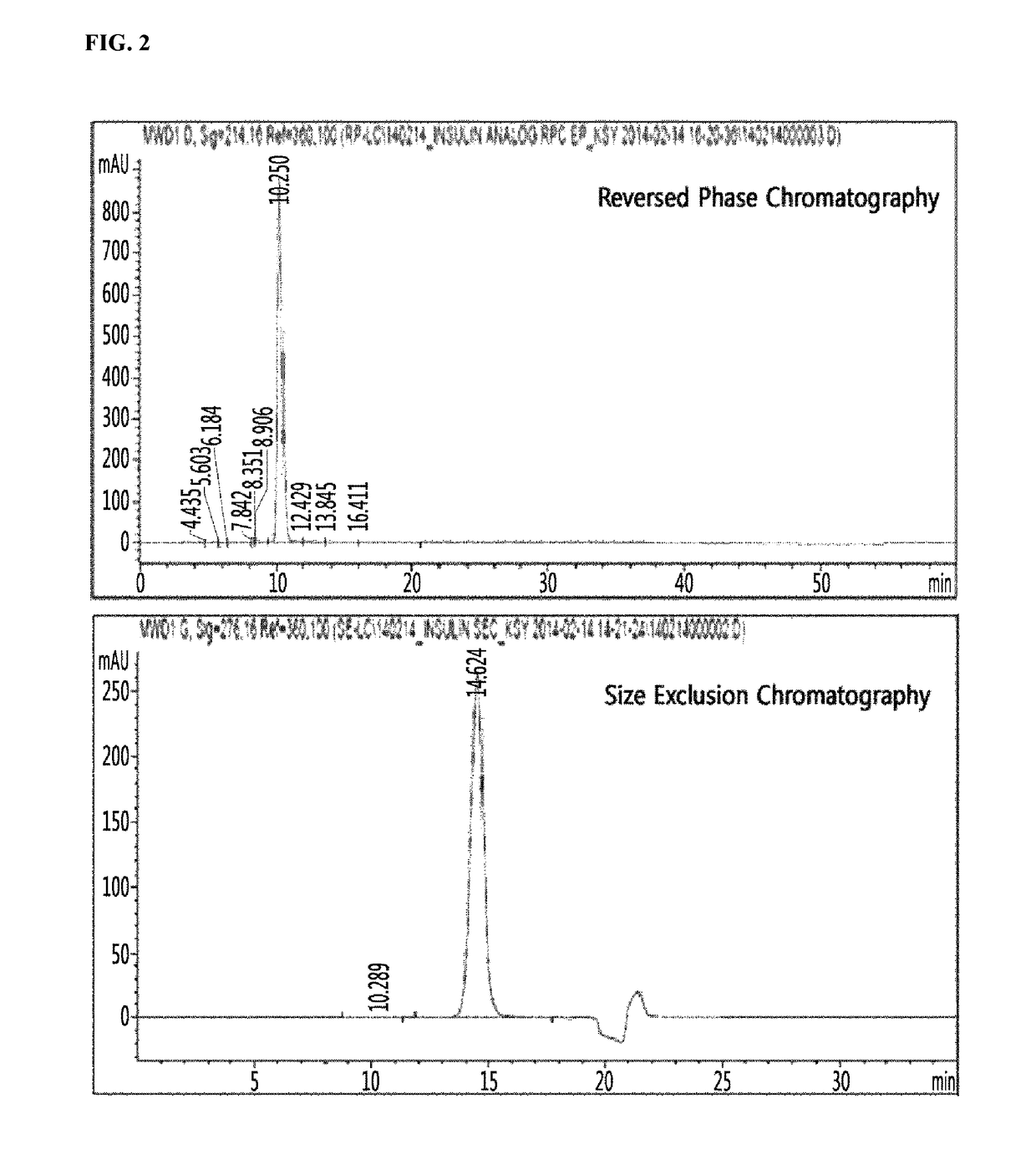 Insulin analogs and use thereof