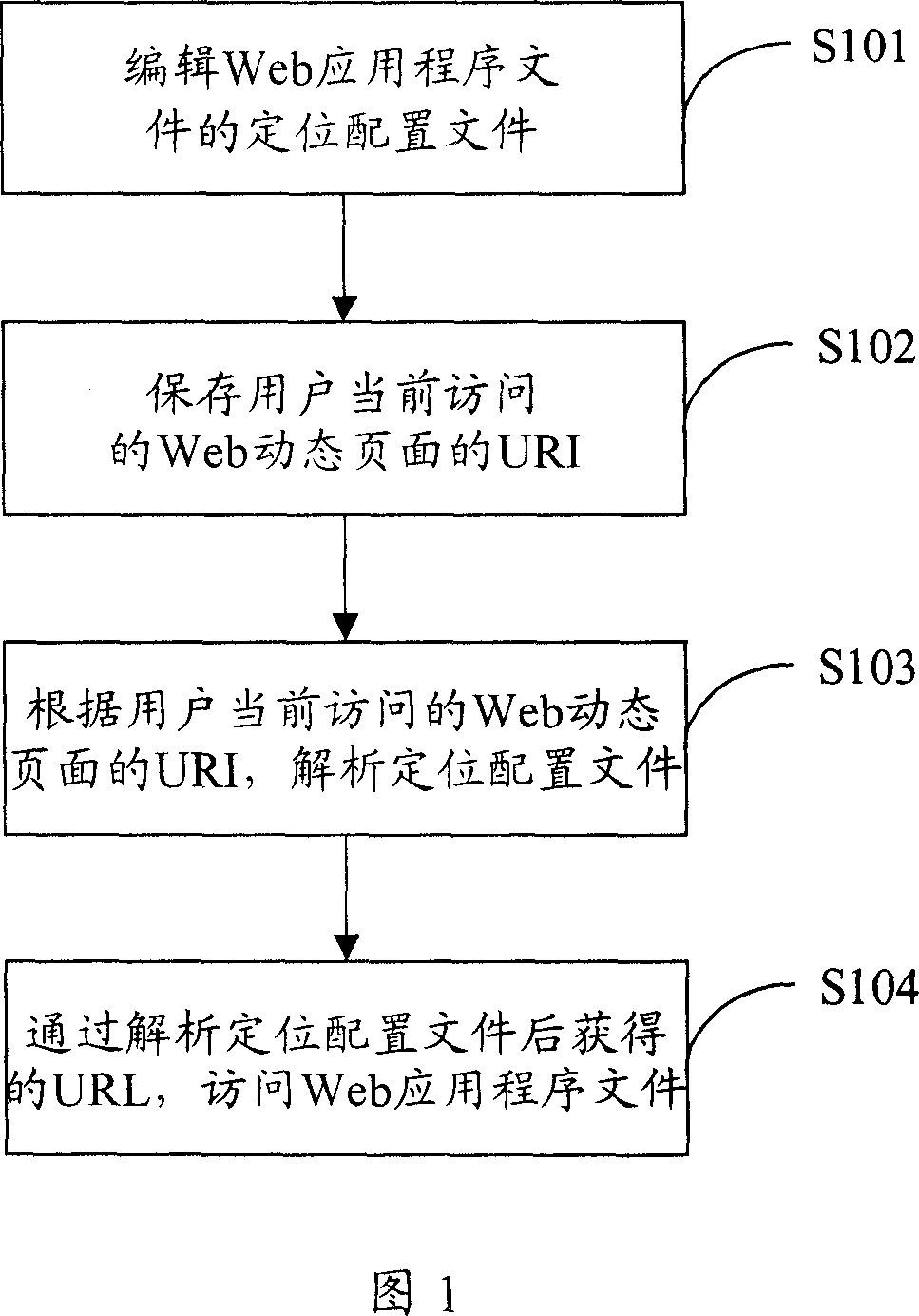 Method and system for accessing file of Wcb application program
