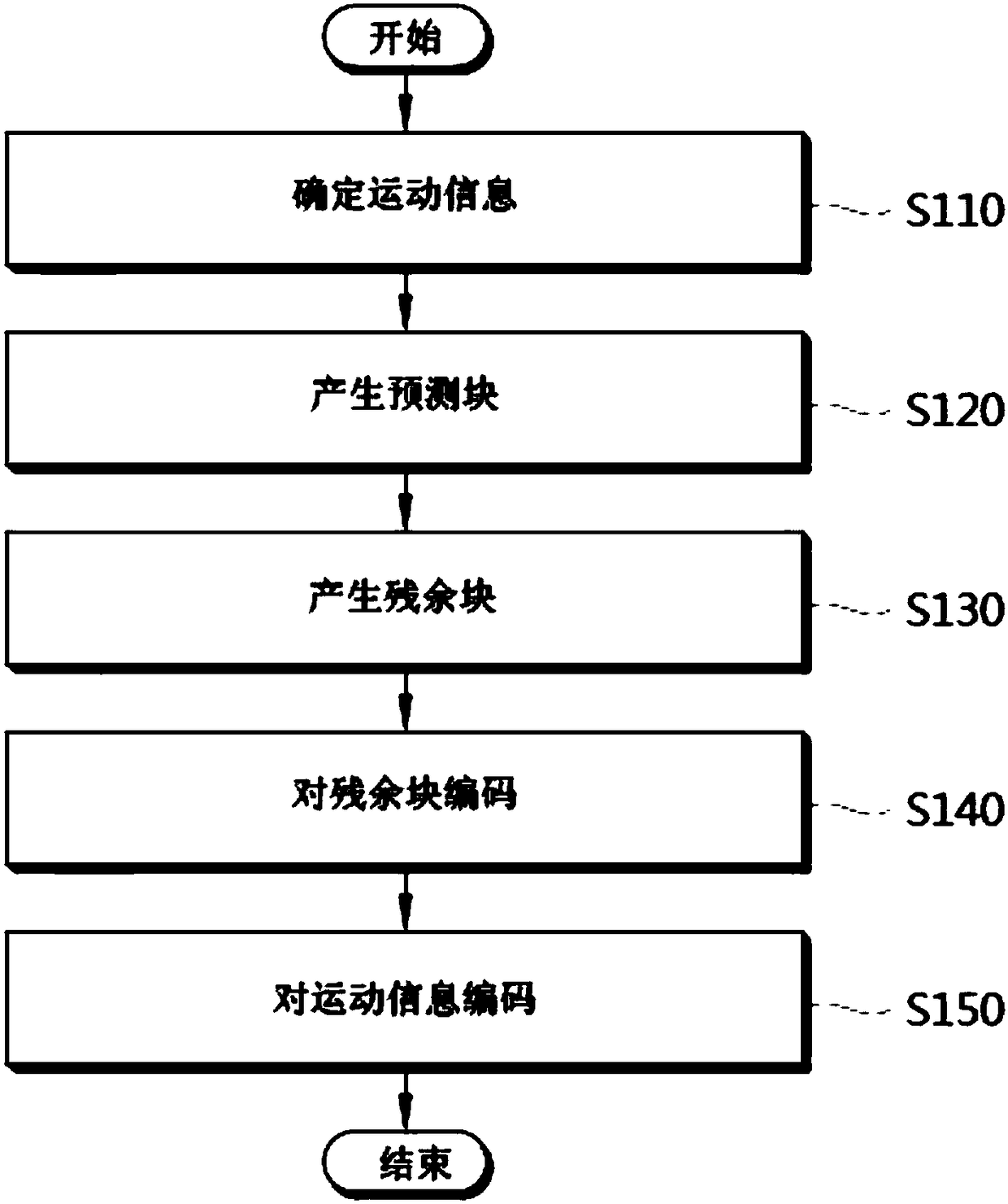 Method of deriving motion information