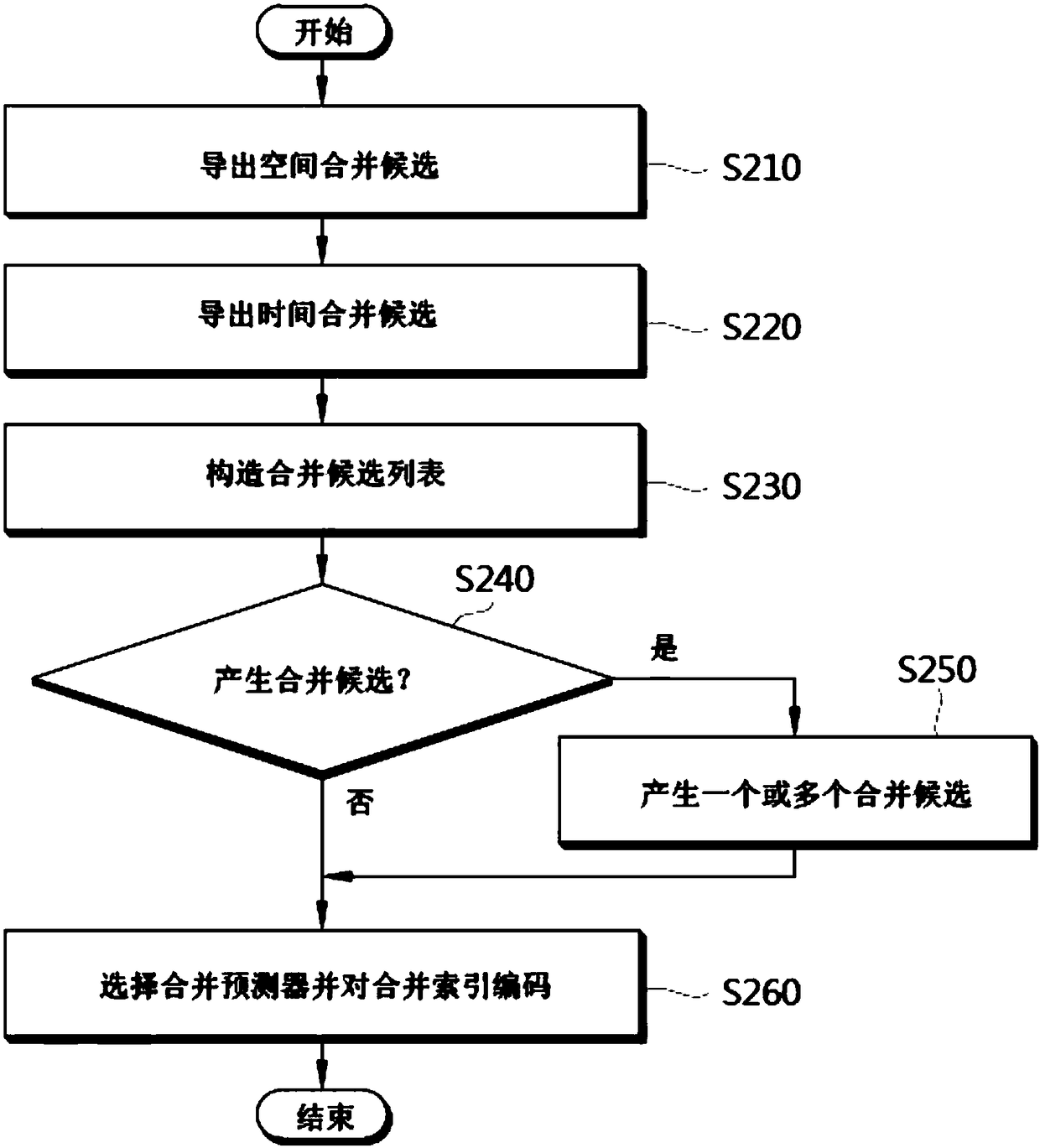 Method of deriving motion information