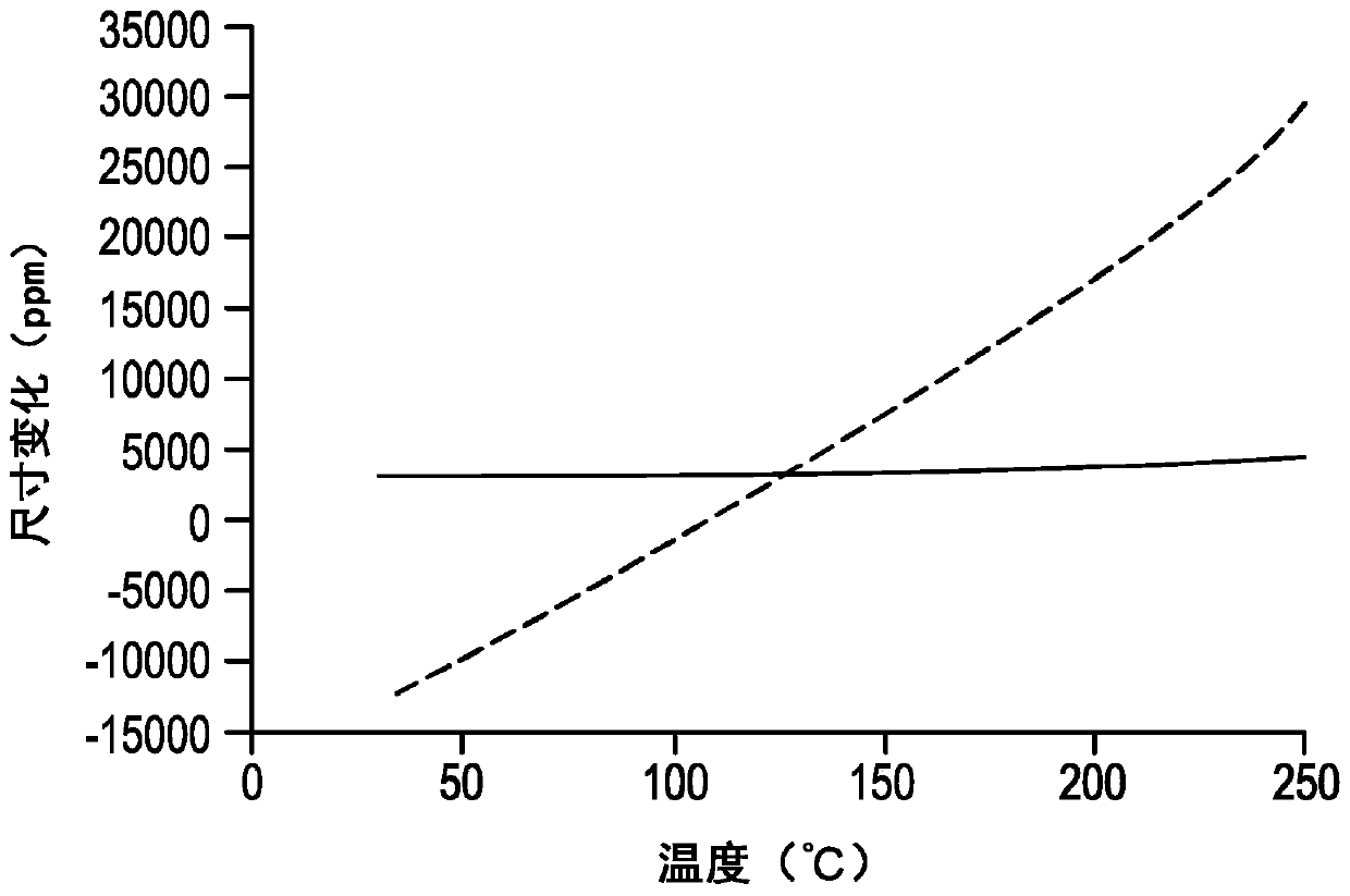 Transparent composite film and flexible display devices including the same