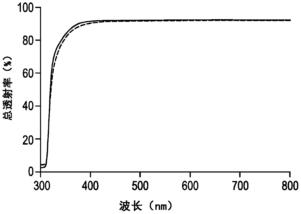 Transparent composite film and flexible display devices including the same