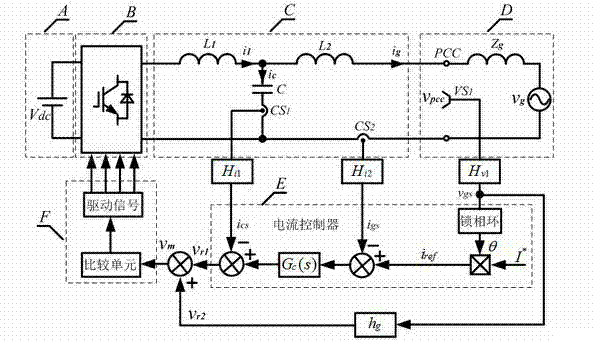 Feedforward control method for improving adaptability of LCL type grid-connected inverter to power grid