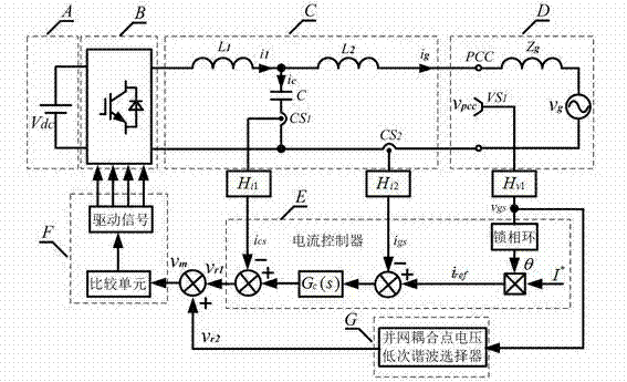Feedforward control method for improving adaptability of LCL type grid-connected inverter to power grid