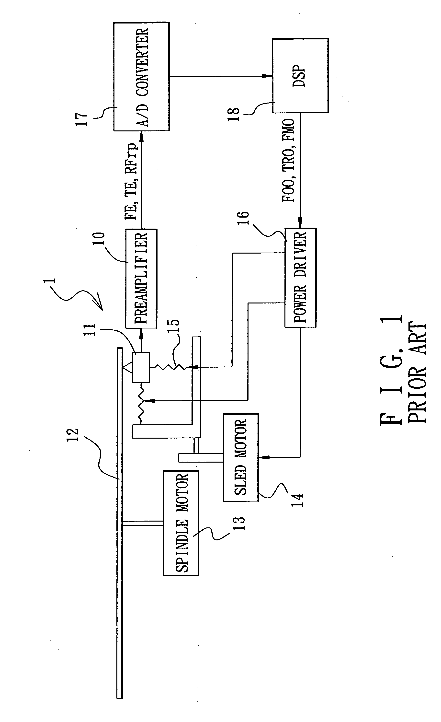 Method and device for canceling a land-groove offset component of a focusing error signal in an optical storage system