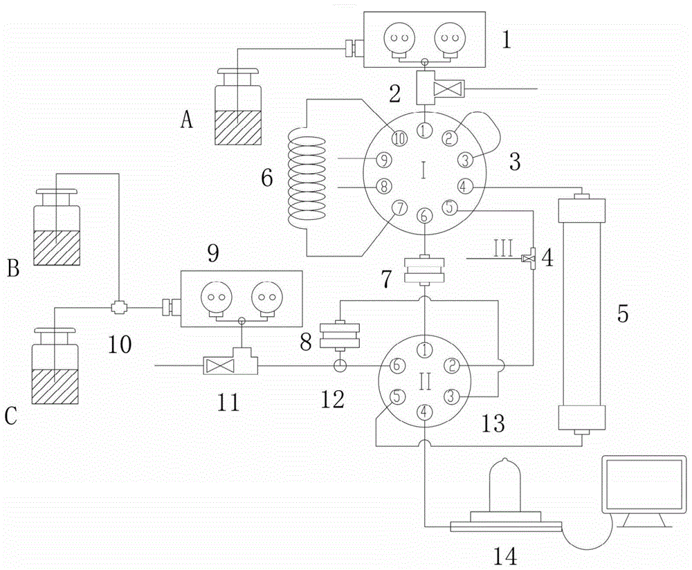 A preparative circulating chromatography device