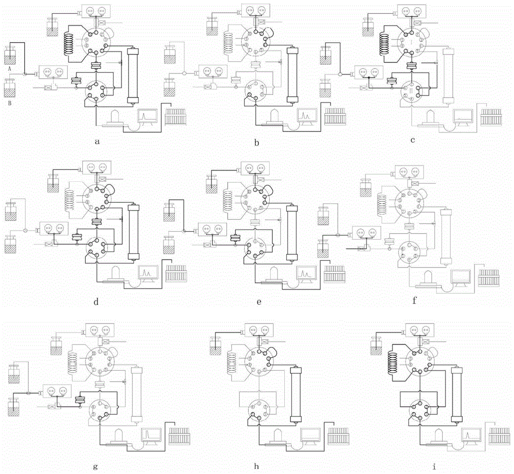 A preparative circulating chromatography device