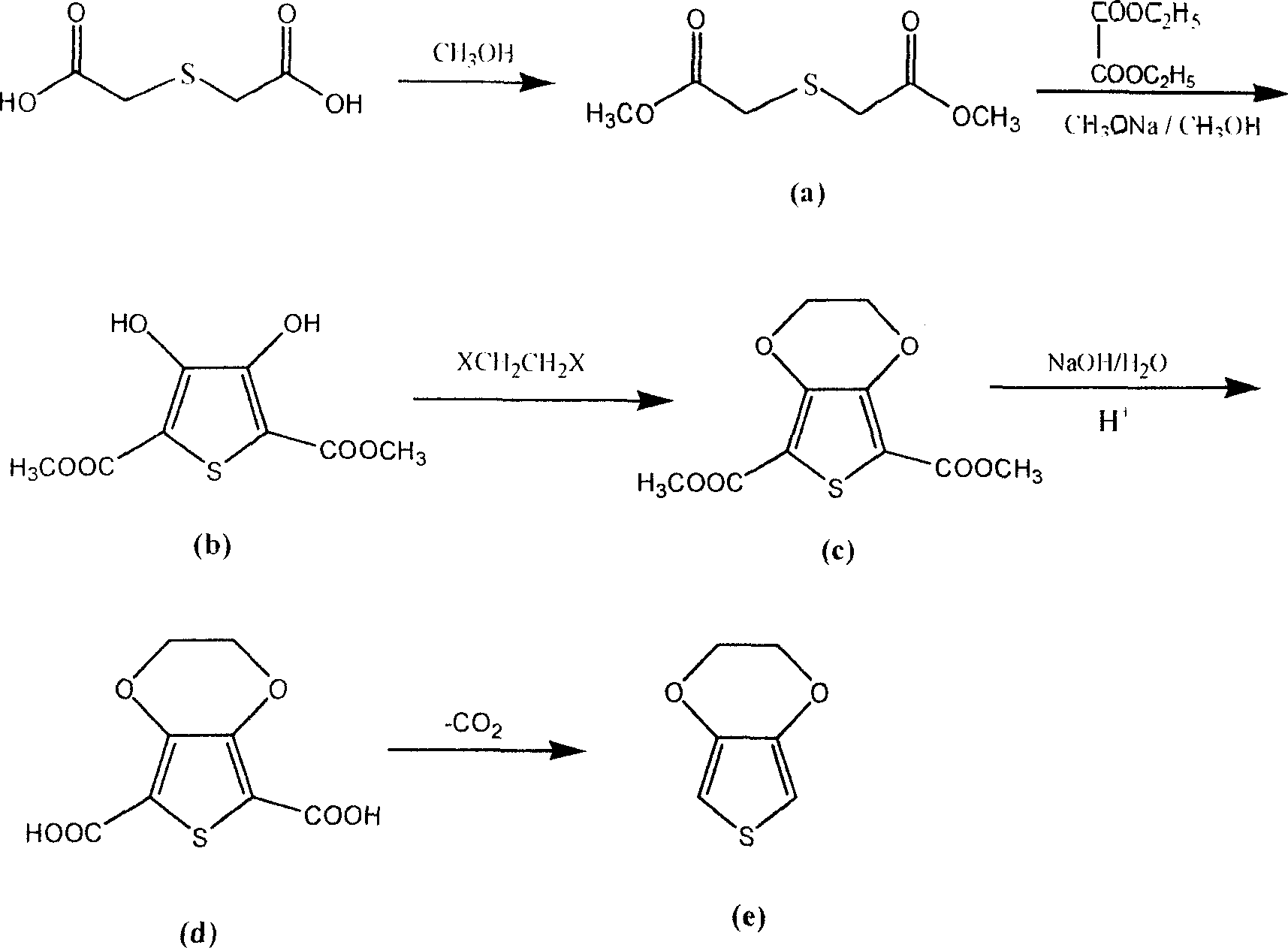 Preparation method of 3,4-ethene dioxythiophene
