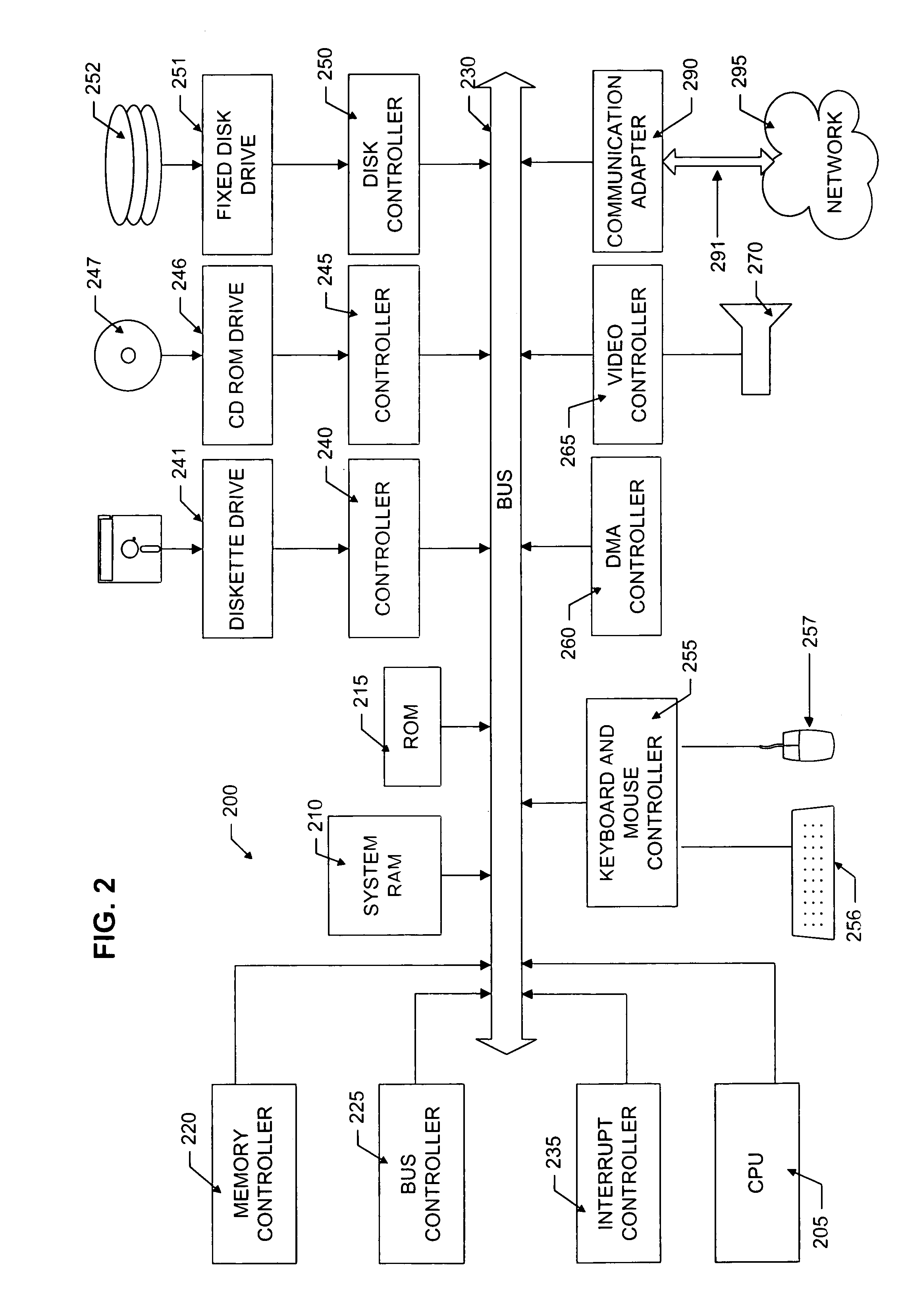 Method and apparatus for dynamic distributed computing over a network