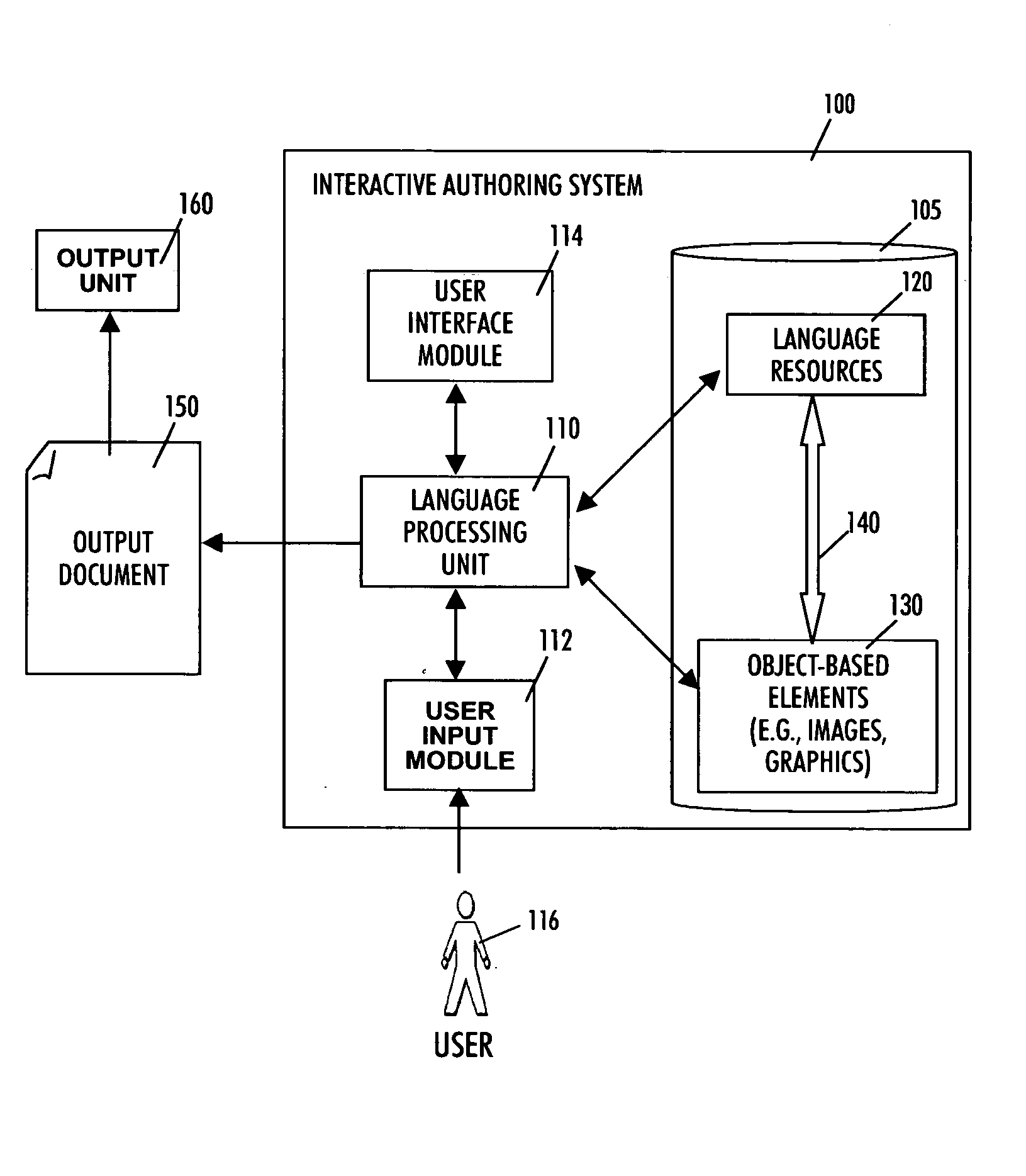 Method and apparatus for authoring documents using object-based elements as an interaction interface