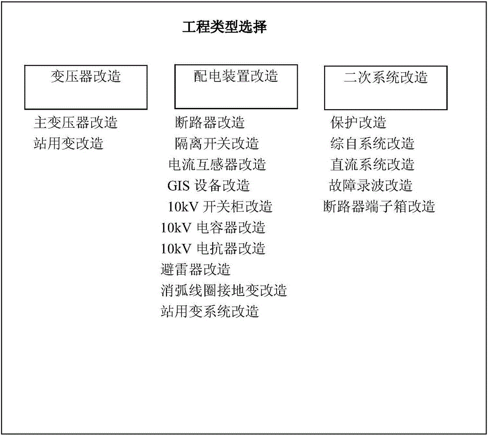 Transformer station technical reconstruction engineering automatic design system