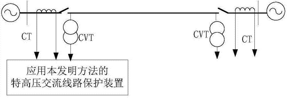 Ultra-high voltage AC transmission line three-phase short circuit fault distinguishing method based on single-end electric quantity