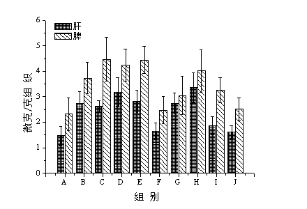 Method of avoiding phenomenon of accelerating blood clearance by continuously and repeatedly injecting polyethylene glycol (PEG) lipidosome of epirubicin hydrochloride
